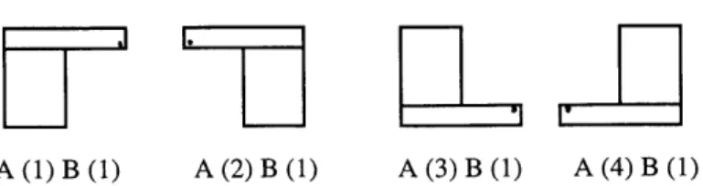 Figure 3.4.4 Add  block B (labels  1) to block  A (labels  1-4)