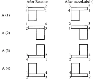 Figure 3.4.6  Add  block B (label  1) to block A  (labels  1-4)