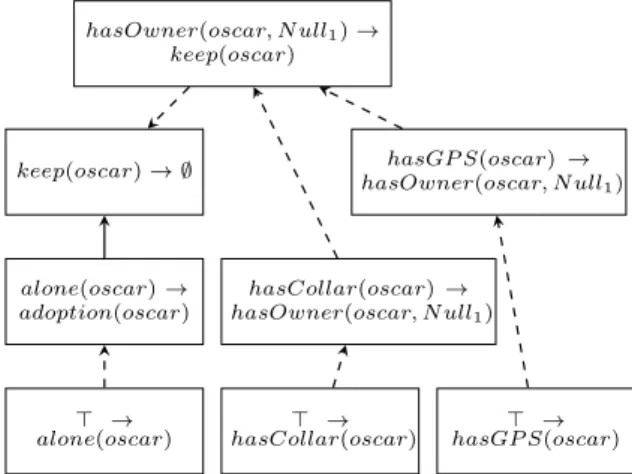Figure 1 : Statement graph of Example 1.
