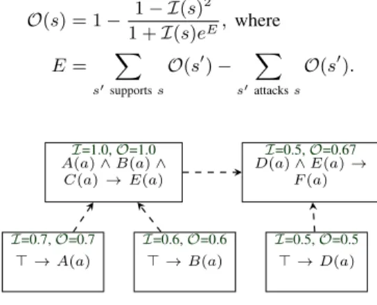 Figure 4 : Euler-based semantics.