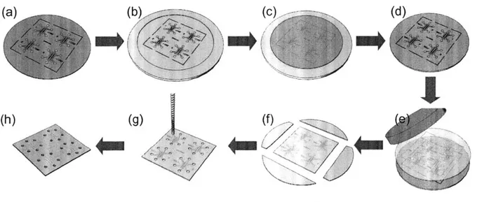 Figure  3-1  : Schematic  of hot  embossing process