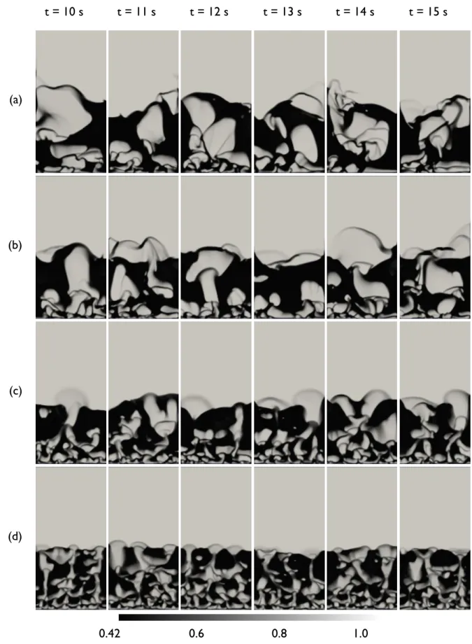 Figure 2: Instantaneous voidage contours in greyscale at six different times for U in = 2.5U mf (Case A) for a) φ = 0.0005, b) φ = 0.005, c) φ = 0.05 and d) φ = 0.5