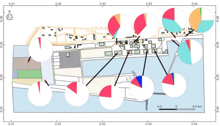 Figure 1. Harbor map showing trapping sites and results — Carte du port indiquant les sites et les résultats de capture