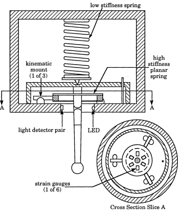 Figure 2.5:  Renishaw  Touch  Trigger Probe, Adapted From [111]