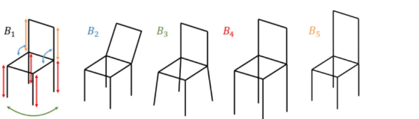 Fig. 3: Our skeleton model and base shapes for chairs (a) and cars (b).