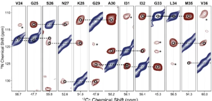 Figure 3 displays 2D projections for each of the three unique fac- fac-es  of  the  NNC  cube