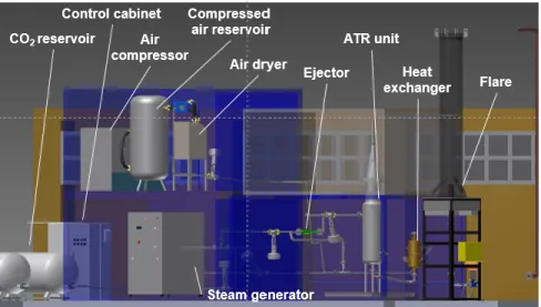 Figure 10:  Rendering of the BioRobur pilot plant. 