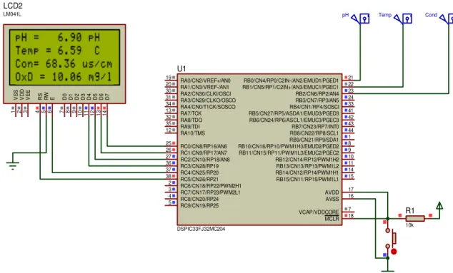 Figure 5 dsPIC implementation with PROTEUS REFERENCES 