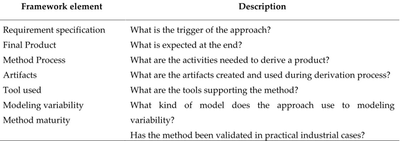 Table  1: The  categories  and  the  framework  elements  for  Characterization  and  Comparison  of product derivation methods
