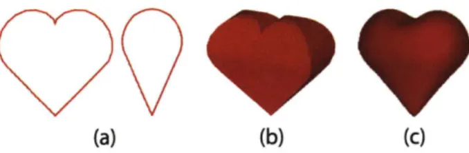 Figure  3-2:  Smoothing:  Input  silhouettes  (a)  are  intersected  to  find  a sharp  shape (b)  which  is  then  smoothed  while  preserving  the  specified  silhouettes  (c)