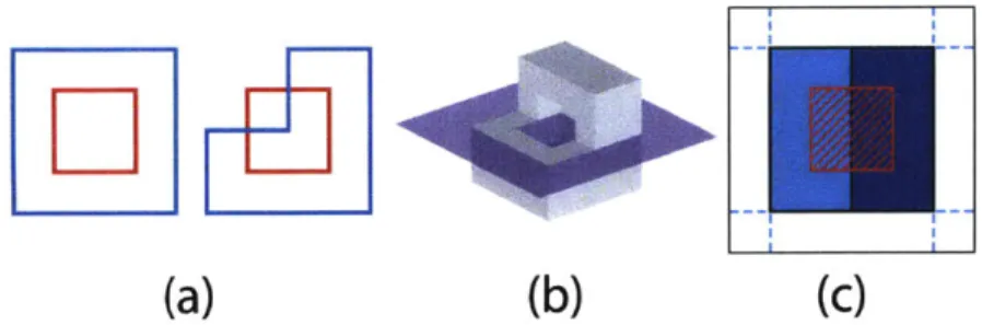 Figure  4-2:  CSG  operations:  the  red  cube  is  being  subtracted  from  the  L-shape.