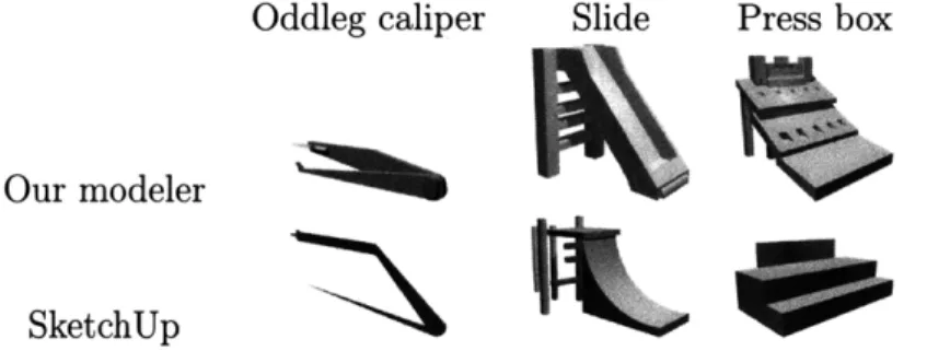 Figure  6-1:  User  study  models:  Here  we  show  for  each  object  in  our  user  study the middle-ranked  model  done  using  our  approach  and  done  using  SketchUp.