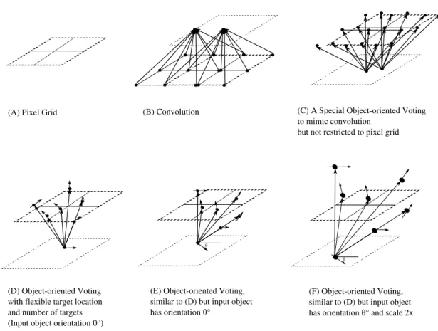 Figure 1: Figure 2 of [1]. We use our formulation of Hierarchical Transformation of Coordinate Frames’