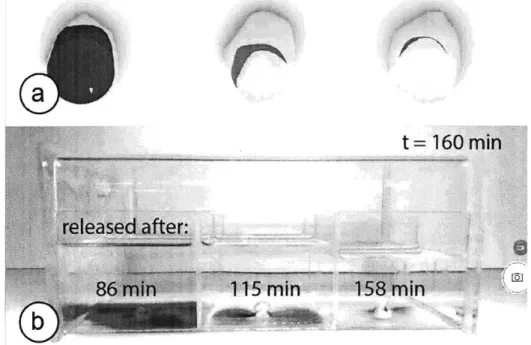 Figure 11.  This nightstand box releases  relaxing scents  in a  pre-defined sequence:  the  red scent first, then blue, and finally green