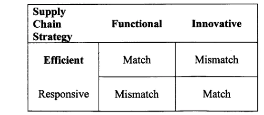 Table  2 demonstrates  this phenomenon:  firms  tend to reside in the upper half "efficient"