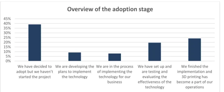 Figure 7 - Key benefits overview 