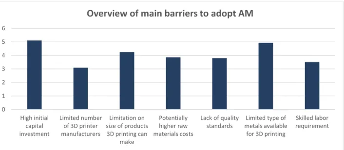 Figure 8 - Main barriers overview 
