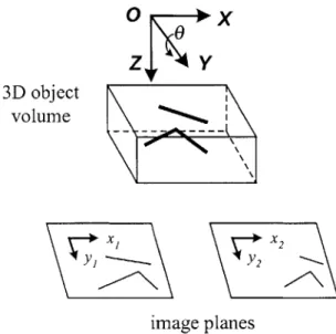 Figure 8  Geometry  of the  imaging  system