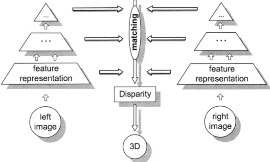 Figure 10  Hierarchical  architecture  of the computation