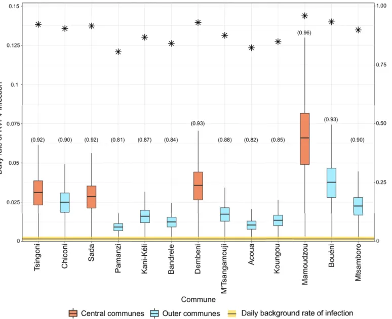 Fig 4. Daily rate of infection per commune estimated from the best livestock movement model
