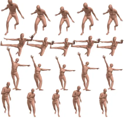 Figure 2-2: SMPL [29] sample human body with decomposed pose and shape. Pose parameters 