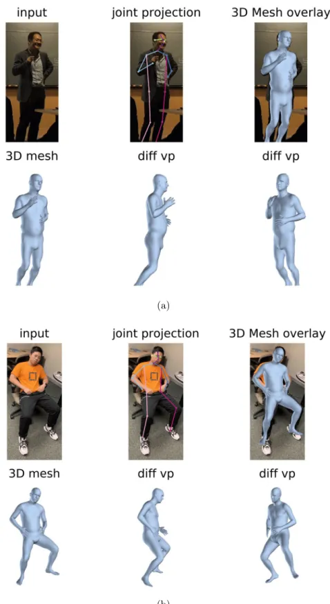Figure 2-6: Comparison of the computer-generated 3D overlapped with the 2D image.