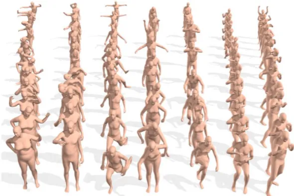 Figure 2-8: Archival of the mocap datasets [31]. From left to right CMU [13], MPI- MPI-HDM05 [36, 37], MPI- Pose Limits [1], KIT [32], BioMotion Lab [45], TCD [20] and ACCAD [26] datasets.