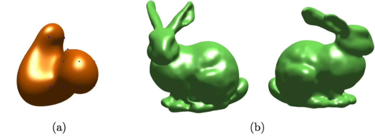 Figure 2-3: Gaussian Process Implicit Surface representing (a) A simple ”blob” defined by 15 points on the surface, one interior +1 point and 8 exterior -1 points arranged as a cube;