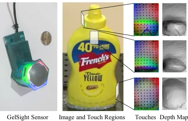 Figure 3-3: Tactile signals on different parts of the object and the corresponding 3D recon- recon-structions