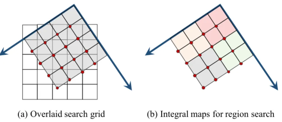 Figure 3-5: Our policy on finding the next place to touch. (a) A 2D search grid overlaid on the voxel grid, where the confidence values of the voxel prediction are assigned to the search grid