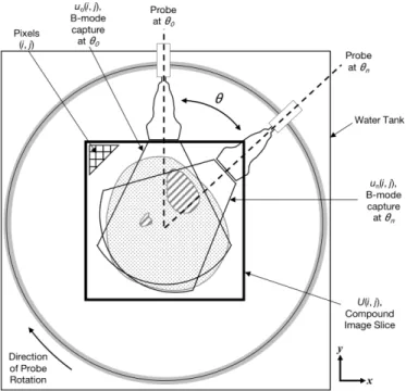 Fig. 5. Coordinate frame used for image registration and stitching process for creation of a 2D image slice