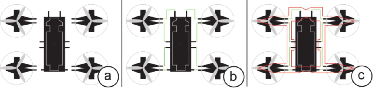 Figure 3-3: The quadrotor design file was created by first placing the components (propellers and printed circuit board) (a), followed by drawing the electrical  connec-tions in green (b), and finally drawing the structure of the of design by indicating th