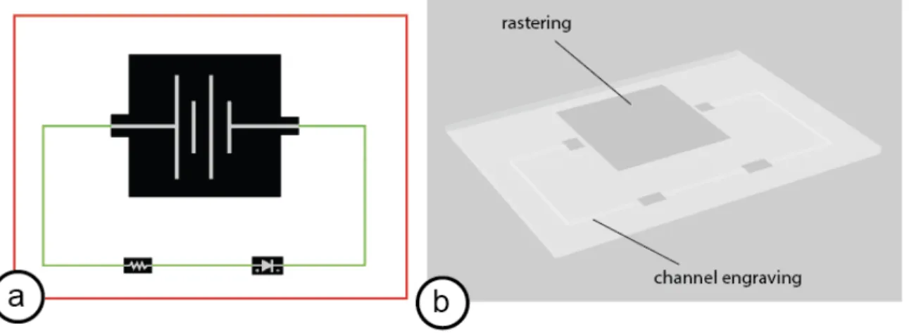 Figure 3-4: In (a) we have a simple LED circuit design. The black polygons in the design indicate rastering