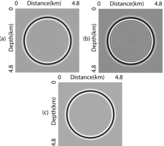 Figure  2.  The  Phase A Classic 1  acquisition  over  the  SEG/EAGE salt model. In Figure 2a, the black stars indicate  the  zone containing the shot positions, and  the  black  box  indicates the position of the migrated  volume