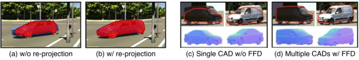 Figure 4: (a)(b) Re-projection consistency loss: Object silhouettes rendered without and with re- re-projection consistency loss
