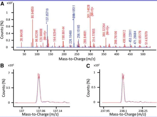 FIG. 4. Growth data from KEIO collection strain JW0740- JW0740-3 in polystyrene control tubes in LB media chemically spiked samples with the potential growth inhibitors