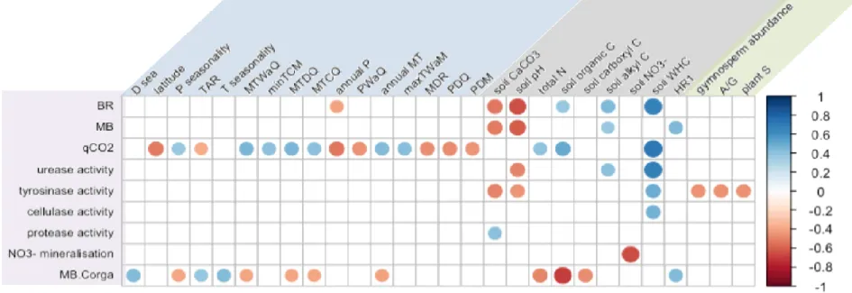 Fig. 5 | Heat map of Spearman correlation coefficient (rho) between microbial and environmental variables