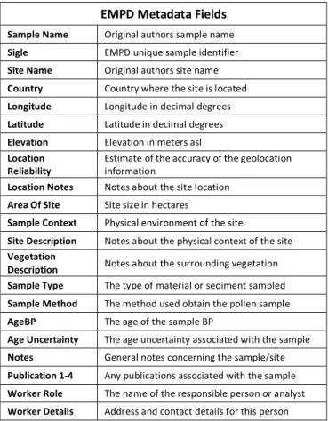 Table 1: List of metadata fields used in the EMPD 