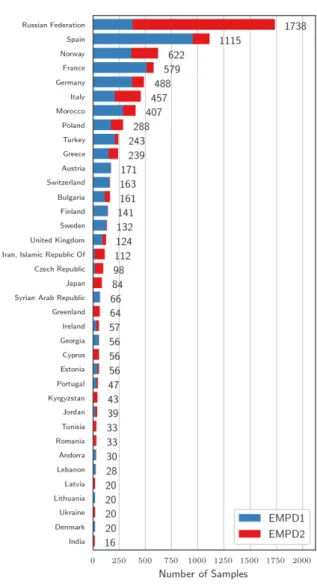 Figure 1: A comparison of the number of samples in EMPD version 1 &amp; 2, by country