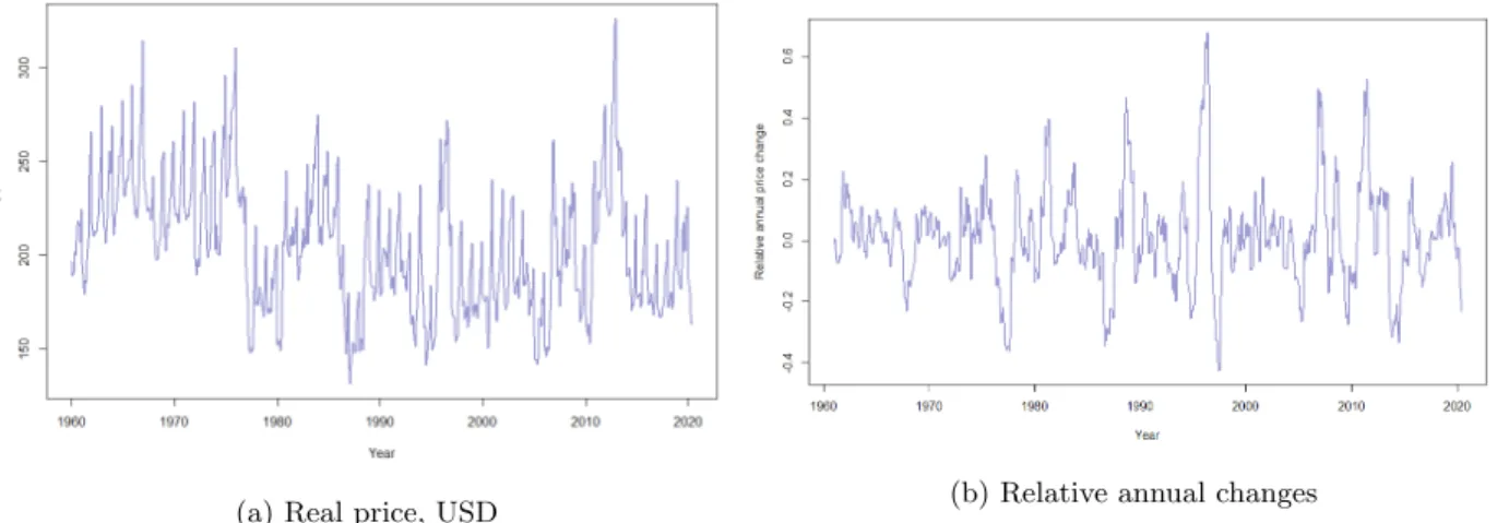 Figure 1: Time series of global maize price