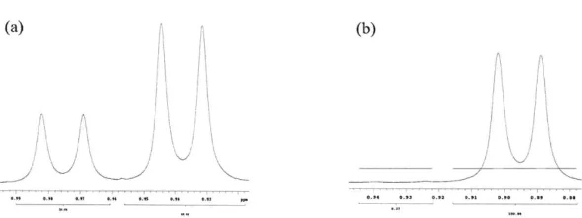 Figure  20.  (a)  'H  NMR  spectrum  of  349  indicates  a  70:30  dr  of  (R)-BNPA  salts