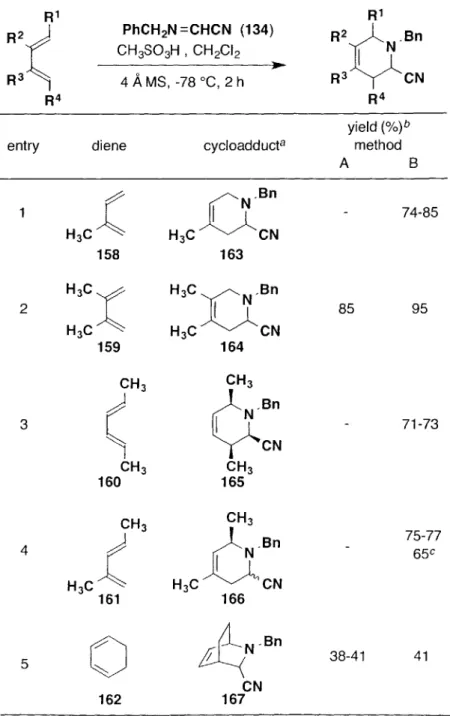 Table  1.  Intermolecular  [4  + 2] Cycloadditions  of N-Benzyliminoacetonitrile with Simple  Unactivated  Dienes