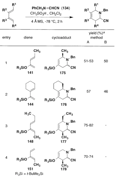 Table 2.  Intermolecular  [4  + 21  Cycloadditions  of  N-Benzyliminoacetonitrile with  Silyl  Enol  Ethers