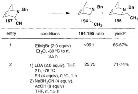 Table  3.  Transformations of 2-Aza-bicyclo[2.2.2]octane 'Bn  N  'Bn 167  194 CN Cycloadduct/ N  NBn195  CH 3
