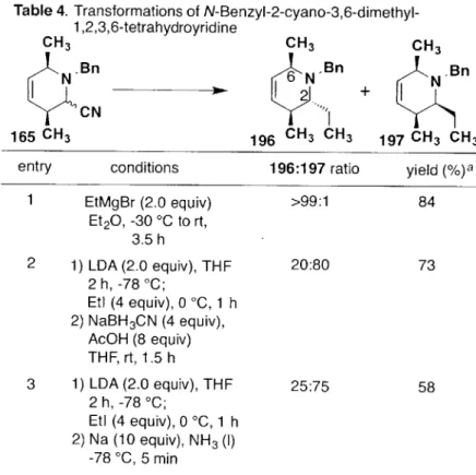 Table  4. Transformations  of  N-Benzyl-2-cyano-3,6-dimethyl- N-Benzyl-2-cyano-3,6-dimethyl-1,2,3,6-tetrahydroyridine CH 3   CH 3   CH 3 Bn  6  N'Bn  'Bn 2  +  CN 165  CH 3   196  CH 3  CH 3   197  CH 3  CH 3