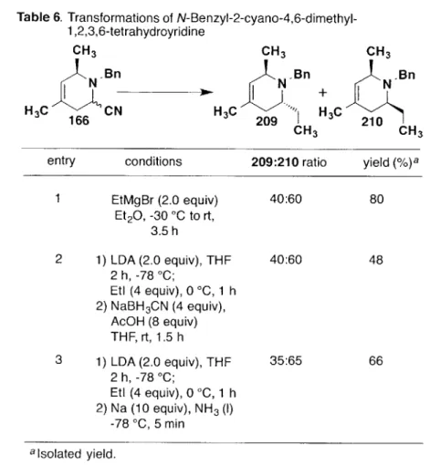 Table  6.  Transformations of  N-Benzyl-2-cyano-4,6-dimethyl- N-Benzyl-2-cyano-4,6-dimethyl-1,2,3,6-tetrahydroyridine CH 3   CH 3   CH 3 N  Bn  N  Bn  Bn I+  I H3C  166  CN  H 3 C  209  110 H 3 C CH 3   210  CH 3