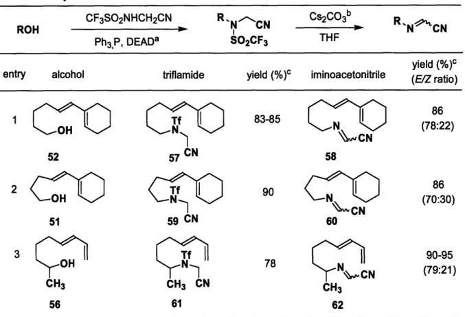 Table  1. Synthesis of Iminoacetonitriles
