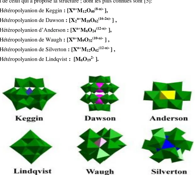 Figure I-1 : différentes structures des hétéropolyanions 