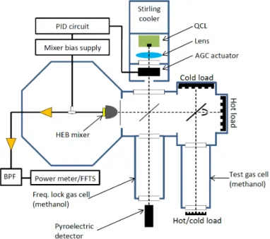 Fig. 1 shows the 2D beam pattern in the horizontal plane for 4.3 THz and 5.3 THz as well as for the model output from  PILRAP