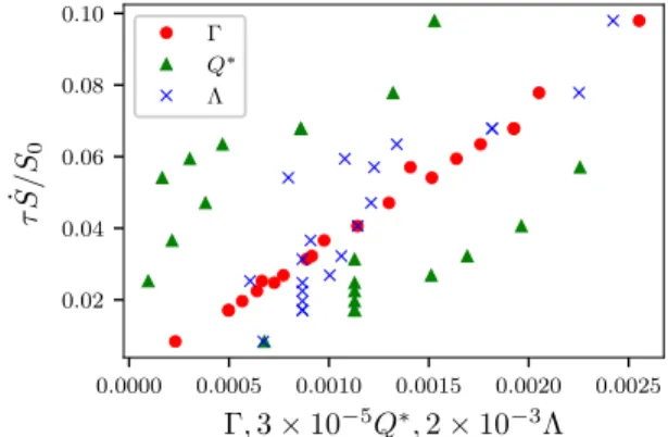 FIG. 23. Comparison between the proposed scaling law in Eq. (5) and the same data plotted as function of Λ [39] and Q ∗ [40]